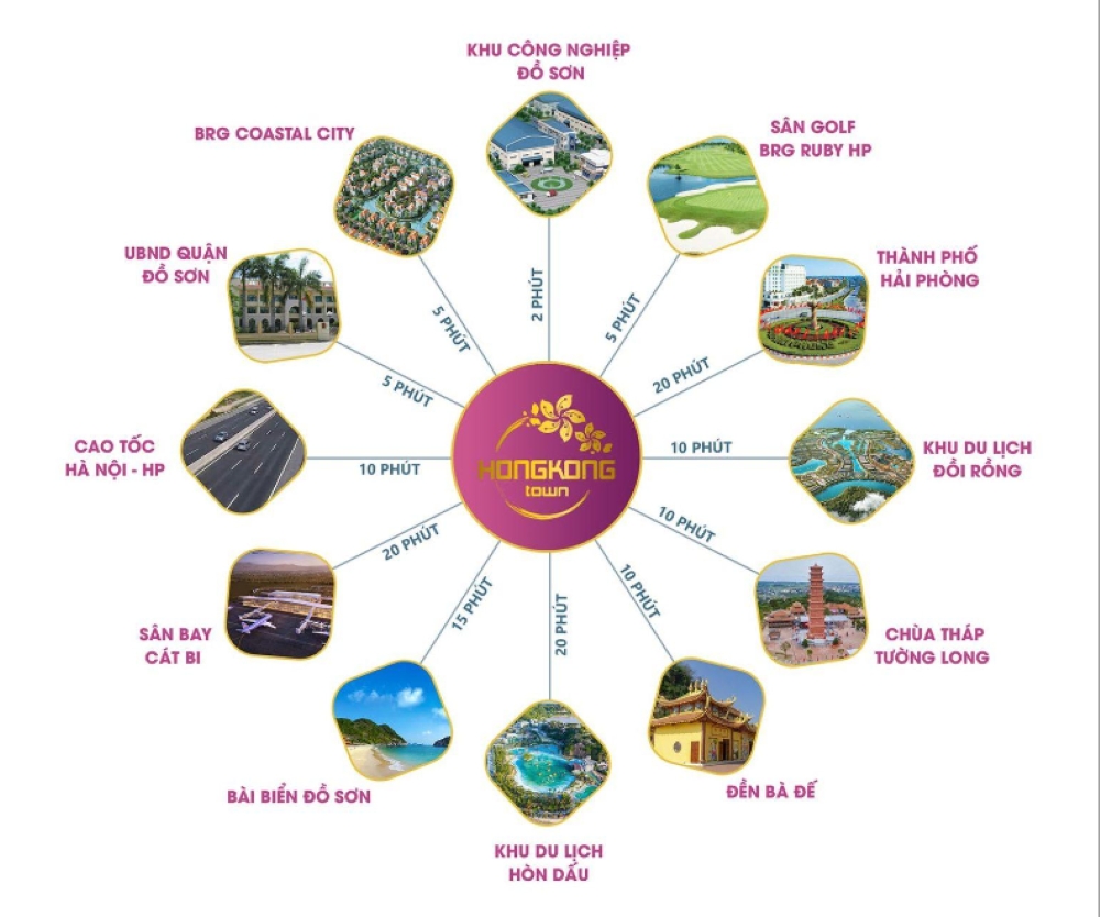 Vị trí dự án Hong Kong Town hưởng lợi gì từ hạ tầng Hải Phòng?